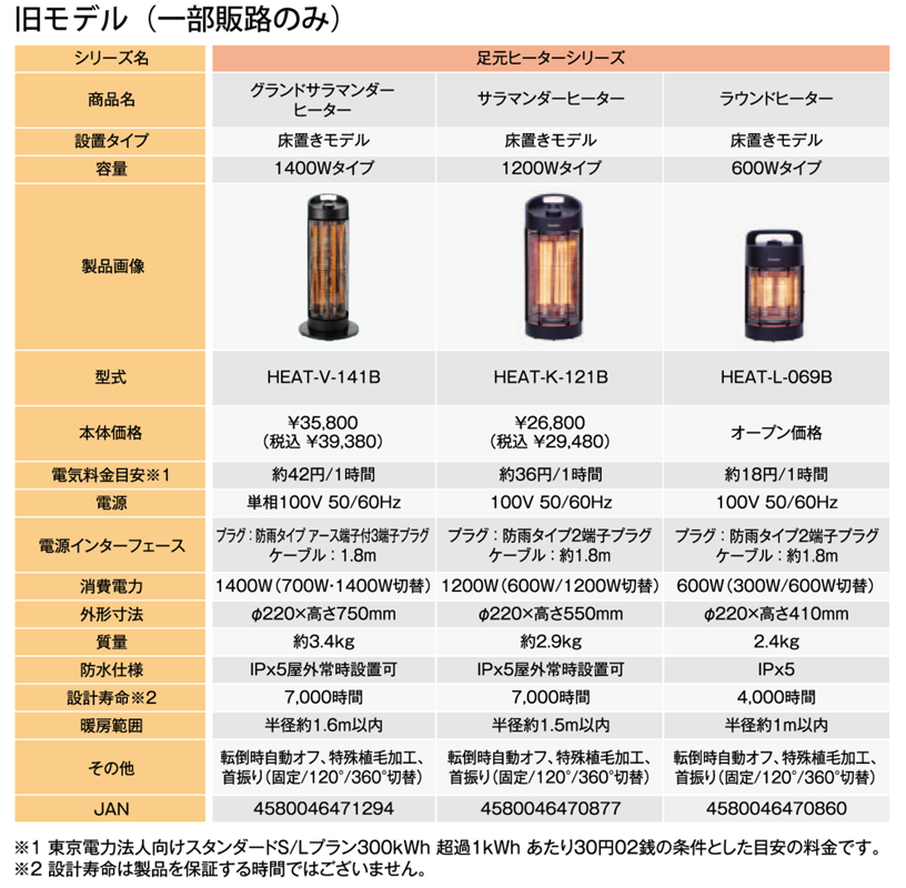 商品仕様詳細（足元暖めタイプヒーター） | Chrester